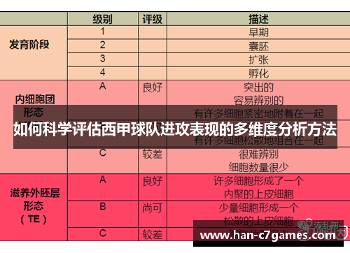 如何科学评估西甲球队进攻表现的多维度分析方法 如何科学评估西甲球队进攻表现的多维度分析方法