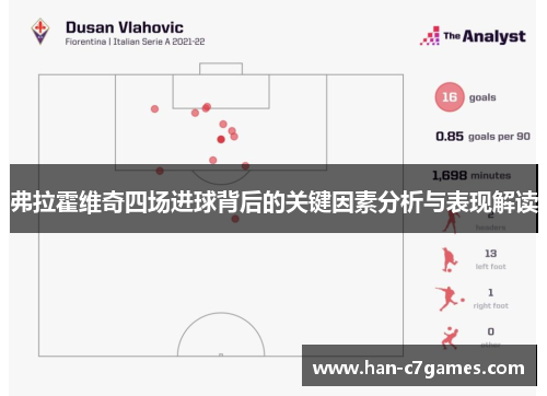 弗拉霍维奇四场进球背后的关键因素分析与表现解读 弗拉霍维奇四场进球背后的关键因素分析与表现解读