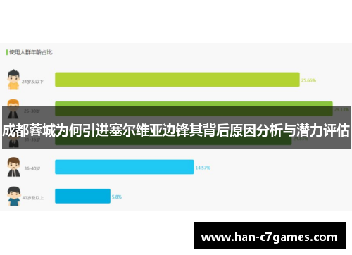 成都蓉城为何引进塞尔维亚边锋其背后原因分析与潜力评估
