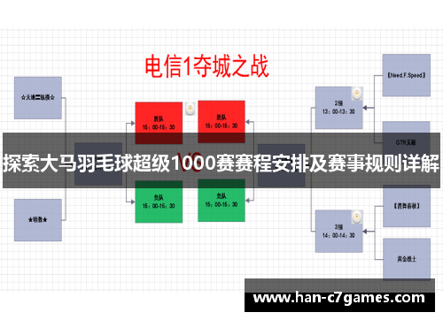 探索大马羽毛球超级1000赛赛程安排及赛事规则详解 探索大马羽毛球超级1000赛赛程安排及赛事规则详解