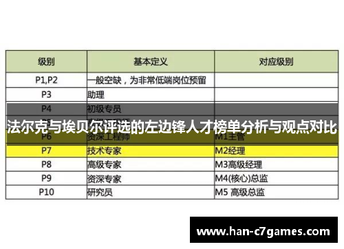 法尔克与埃贝尔评选的左边锋人才榜单分析与观点对比