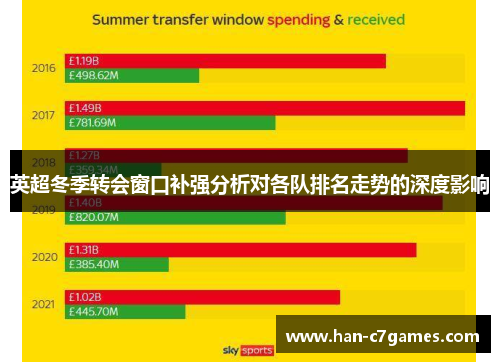 英超冬季转会窗口补强分析对各队排名走势的深度影响