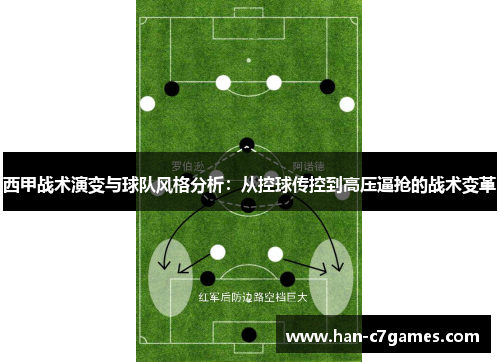 西甲战术演变与球队风格分析：从控球传控到高压逼抢的战术变革