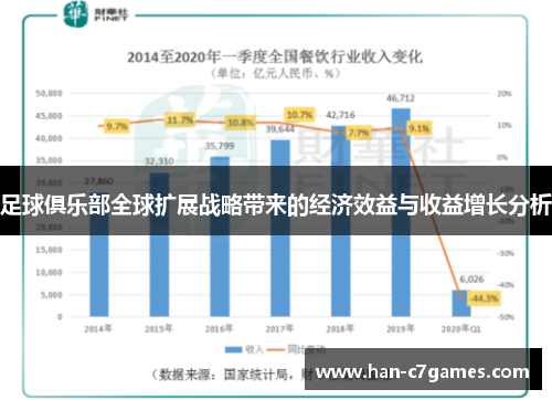 足球俱乐部全球扩展战略带来的经济效益与收益增长分析